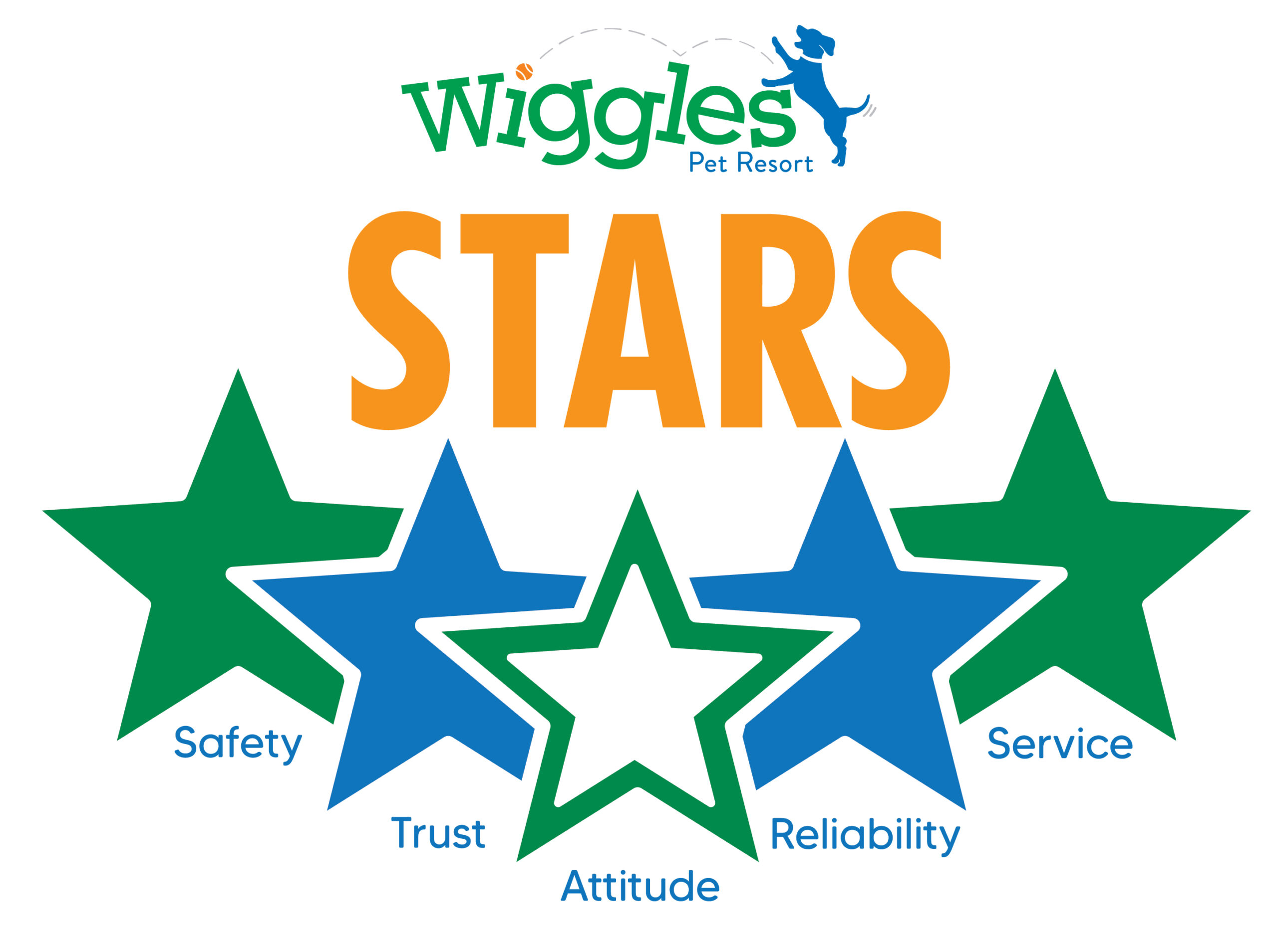 STARS Final Wiggles Careers